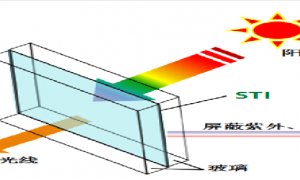 溫致變色遮陽(yáng)玻璃 (STG)