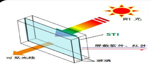 溫致變色遮陽玻璃 (STG) - 1